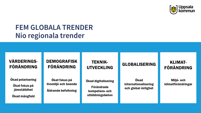 Fem globaala trender: Värderings- och demokgrafiskförändring, Tecknik utveckling, Globalisering och Klimatförändring.